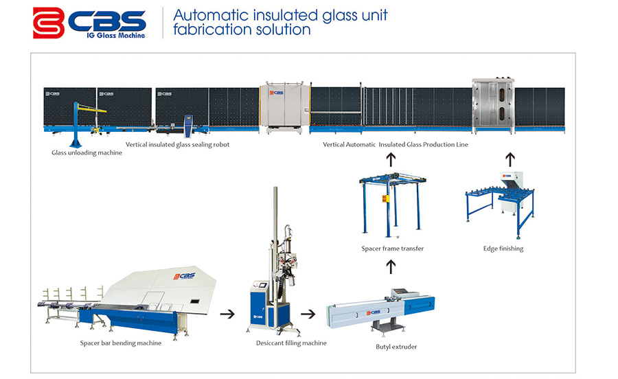 voll-automatesch-isoléiert-Glas-Eenheet-Fabrikatioun-Propositioun-fortgeschratt