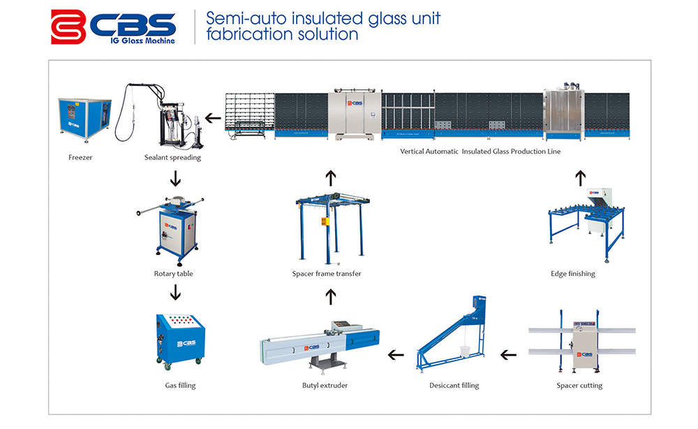 nus-otomaatig ah-dahaaran-glaas-unit-fabrication-soo jeedinta-standard